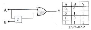Question diagram