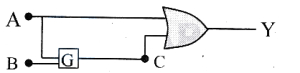 Solution diagram