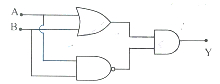 Question diagram