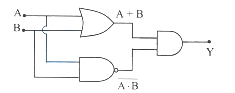 Solution diagram
