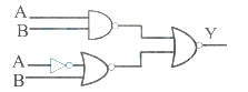 Question diagram