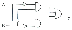 Question diagram