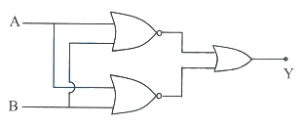 Question diagram