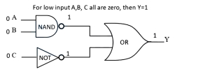 Solution diagram