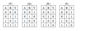 Question diagram