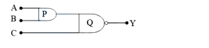 Question diagram