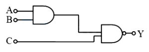 Question diagram