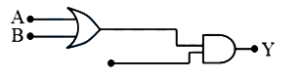 Question diagram