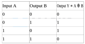 Solution diagram