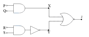 Question diagram