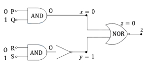 Solution diagram