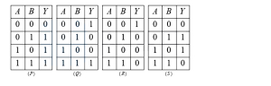 Question diagram