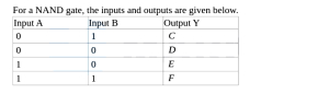 Question diagram