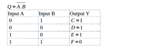 Solution diagram