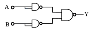 Question diagram