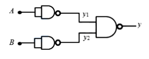 Question diagram