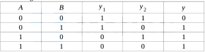 Solution diagram