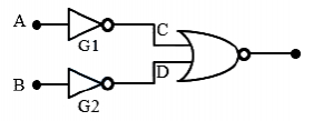 Question diagram