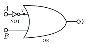 Solution diagram
