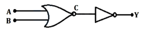 Question diagram