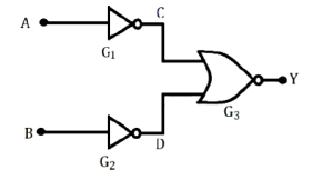 Question diagram