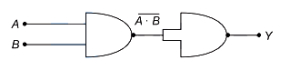 Solution diagram