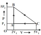Question diagram