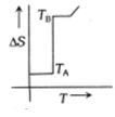 Option B