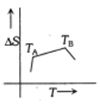 Option C