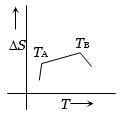 Option C