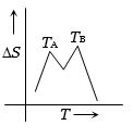 Option D