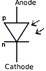 Option A