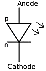 Option B