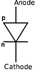 Option C