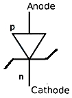 Option D