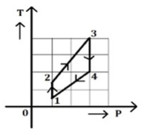 Question diagram