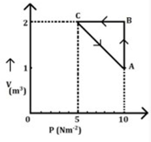 Question diagram