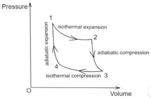 Solution diagram