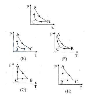 Question diagram