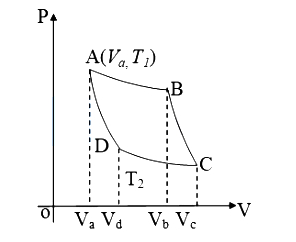 Solution diagram