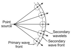 Solution diagram