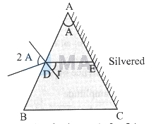 Solution diagram