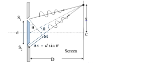 Solution diagram