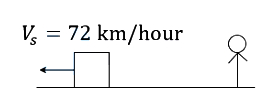 Solution diagram