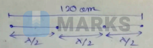 Solution diagram