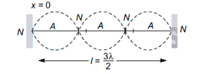 Solution diagram