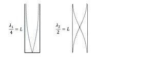 Solution diagram