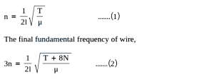 Solution diagram