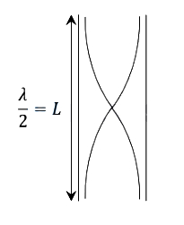 Solution diagram