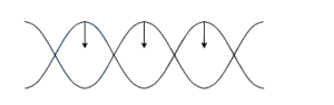 Solution diagram